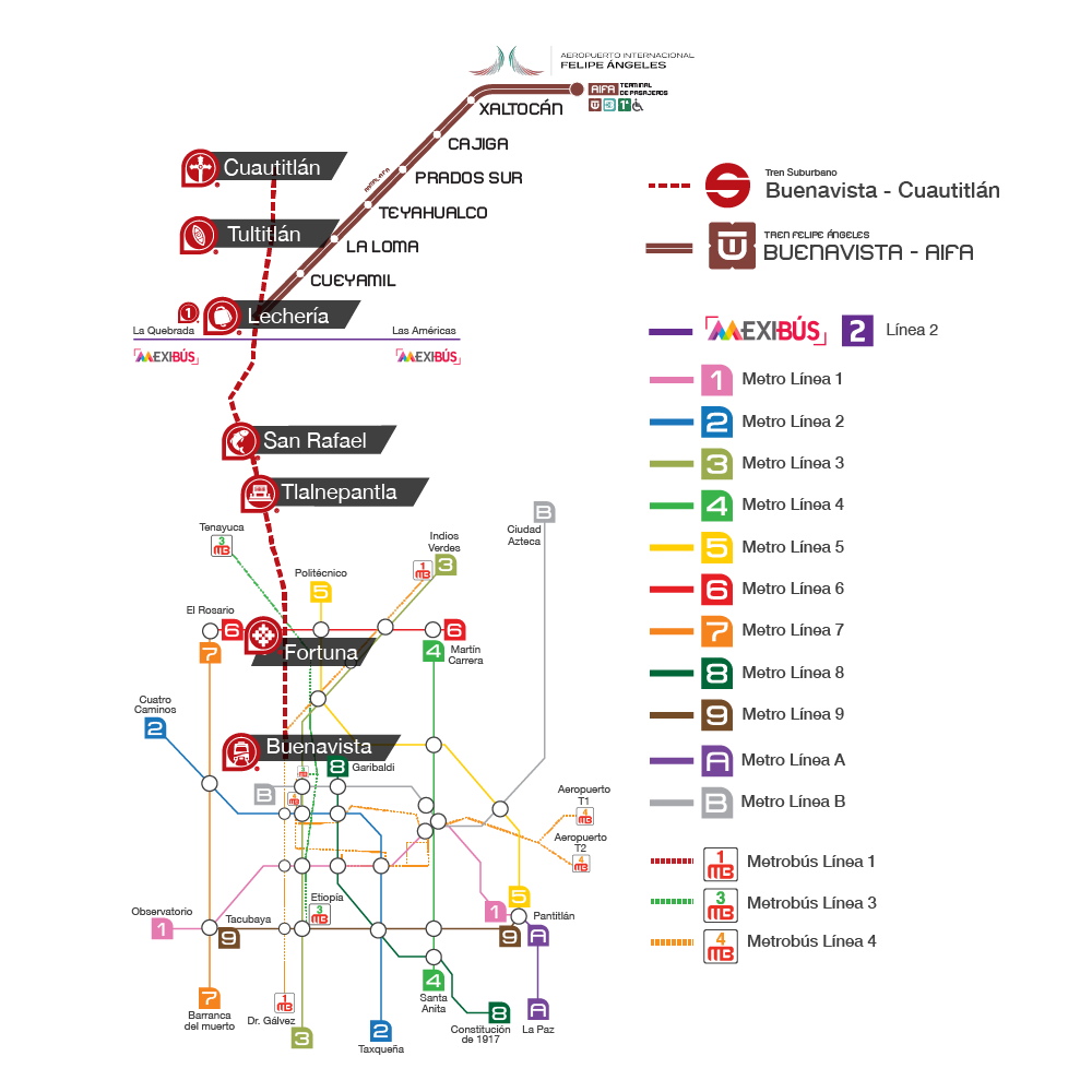 Interconexiones de las estaciones del Tren Suburbano