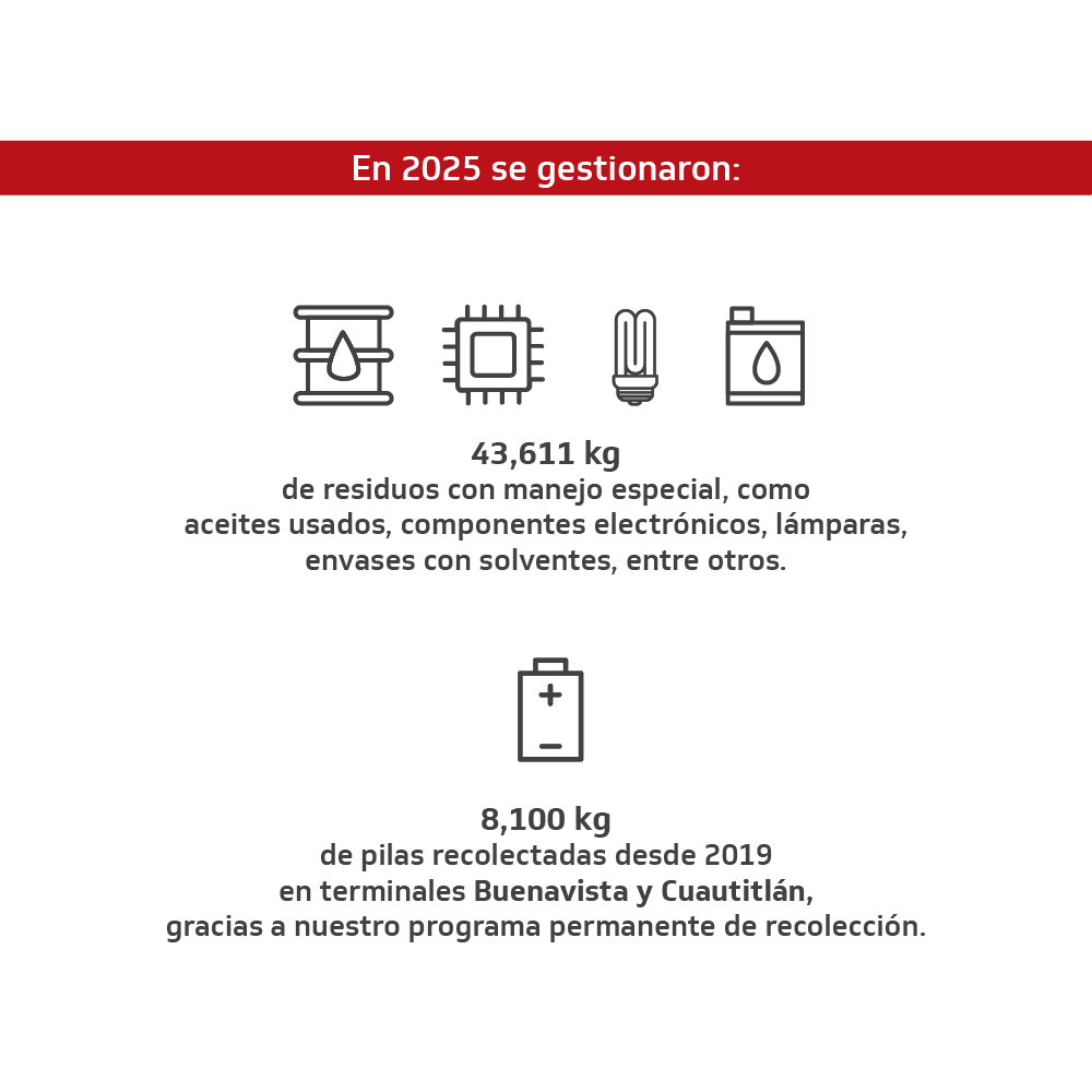 horarios
